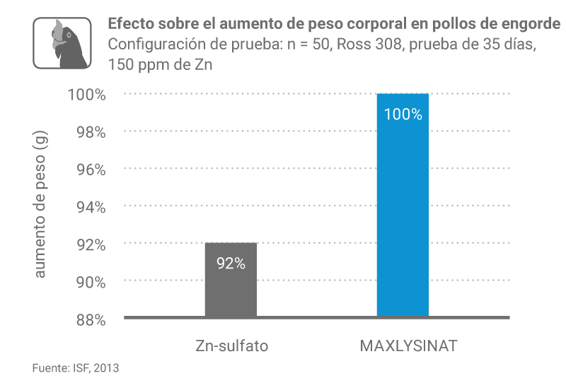Factsheet Lysinat F2